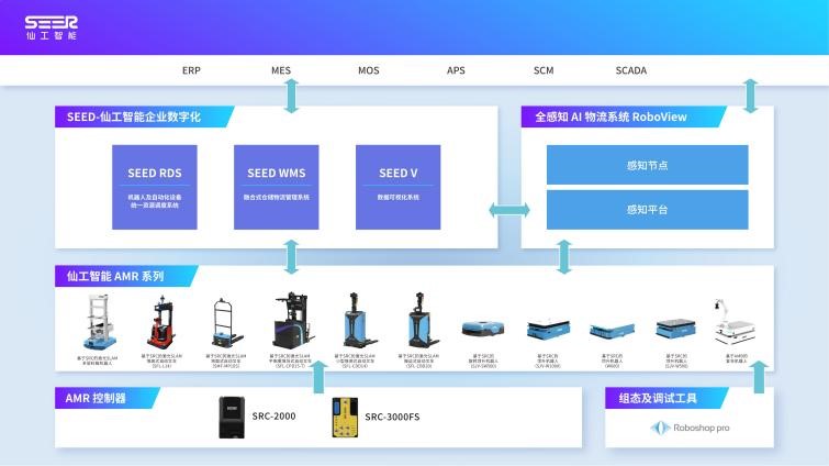 仙工智能 信息系統集成服務如何打造整場智能物流，建設工業4.0時代的智能工廠？