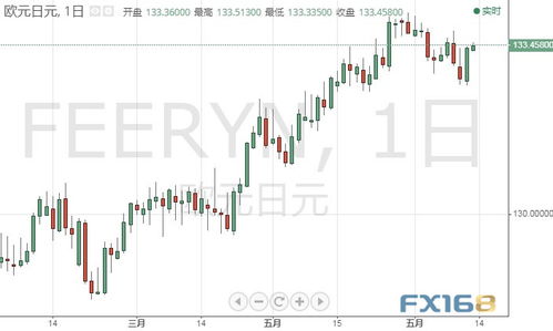 恐怖數據料將引爆市場，警惕美元異動行情——深度解析美元指數走勢與外匯交易策略