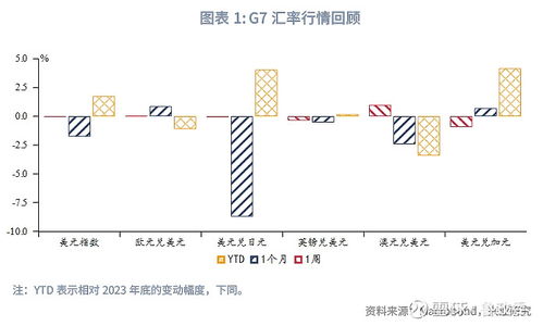 全球宏觀與匯率焦點2024年第23期 外匯商品市場交易邏輯重歸基本面