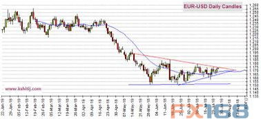 歐銀決議重磅來襲，匯市暗流涌動 黃金、歐元、美元指數、日元及英鎊技術前景全景解析